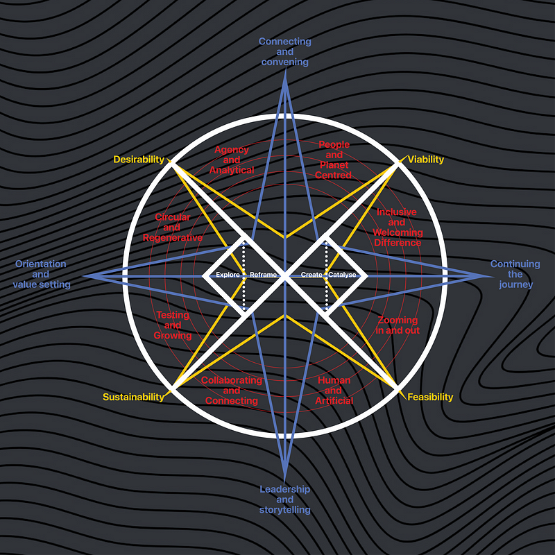 Double Diamond v4.1: an operating manual for designers using AI